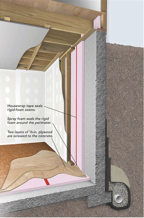 Here you may to know how to seal basement windows. insulation - How would I install hydronic floor heat on ...