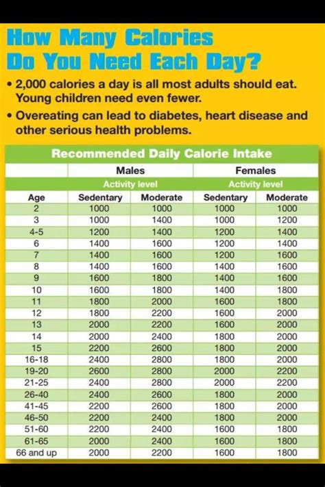 How Many Calories Do We Really Need Health And Fitness Tips Health Problems Calories A Day