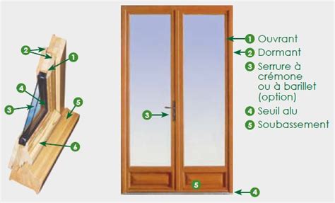 Menuiseries Bois Nos Conseils Batiman Experts En Menuiseries Et