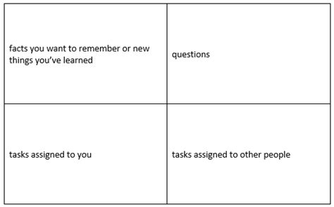 Adhd And Following Up After Meetings