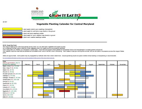 vegetables university of maryland extension planting