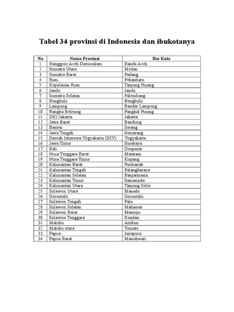 info terpopuler tabel 34 provinsi di indonesia