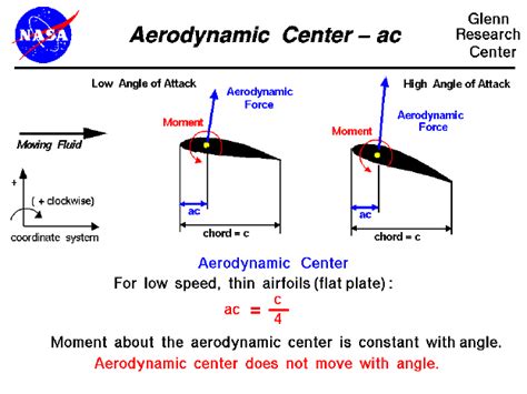 Airfoil Should The Pitching Moment Be Up Or Down Aviation Stack