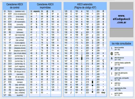 Computación Código Ascii