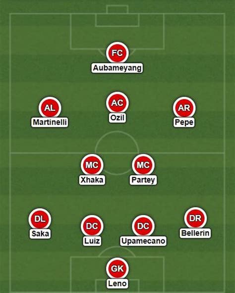 Arsenals Best Lineup In 202021 With Thomas Partey And Dayot Upamecano
