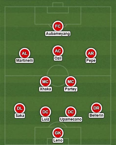 Skuad Arsenal 2021 Newstempo