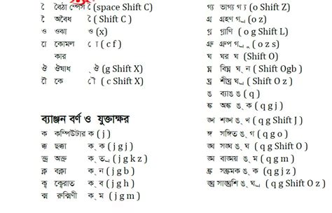 Bangla Unicode Keyboard Layout