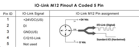 Everything About M12 Connector Coding Coding Chart Pinout Color