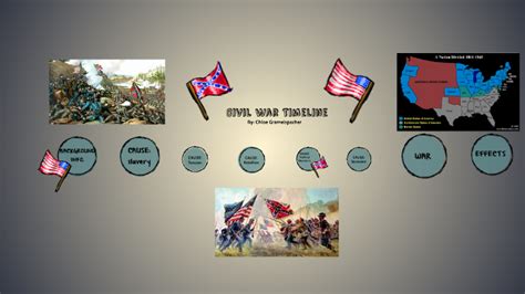 Kids Civil War Timeline By Chloe Gramelspacher