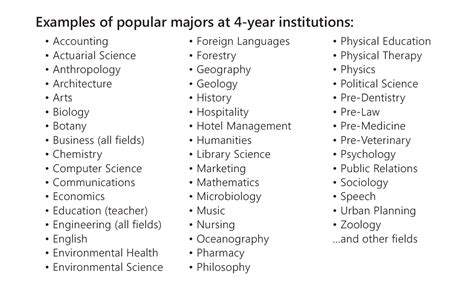 List Of College Majors Examples And Forms