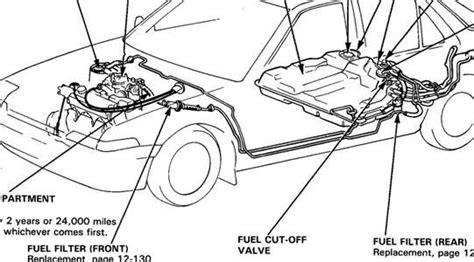 1994 96 honda accord main fuel pump relay fix duration. Honda Civic 2004 Fuel Filter Location - Honda Civic