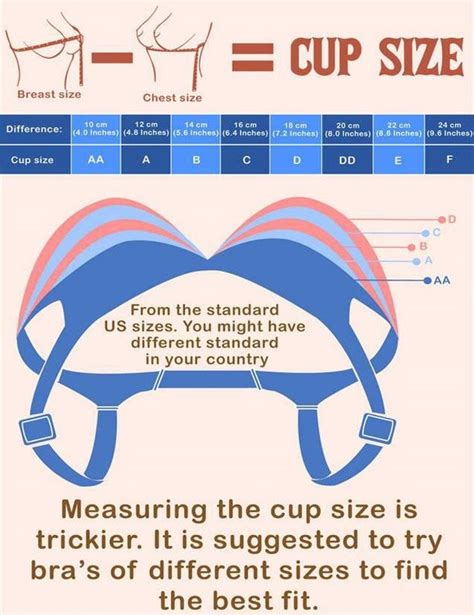 Need help converting your bra size? Decode Your Way To A Perfect Bra By These 16 Ultra-Useful ...