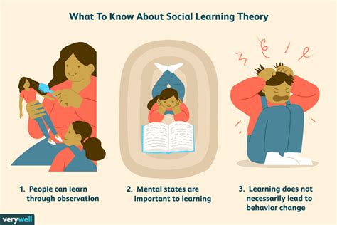 How Does Observational Learning Actually Work Social Learning Theory