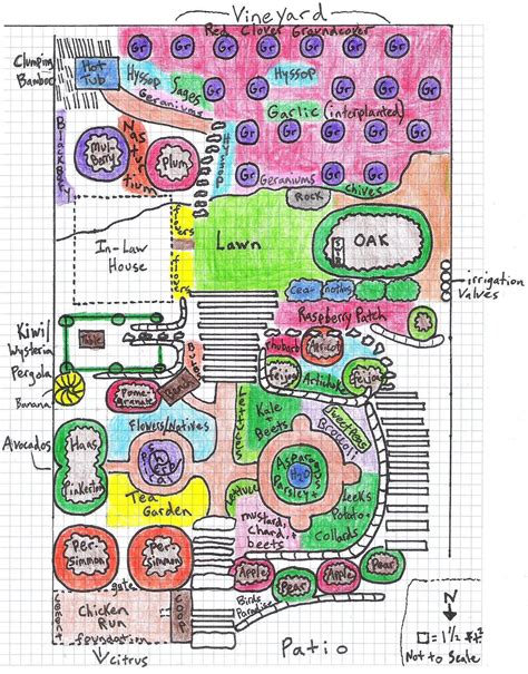 Sample Designs Permaculture Design Permaculture Permaculture Gardening