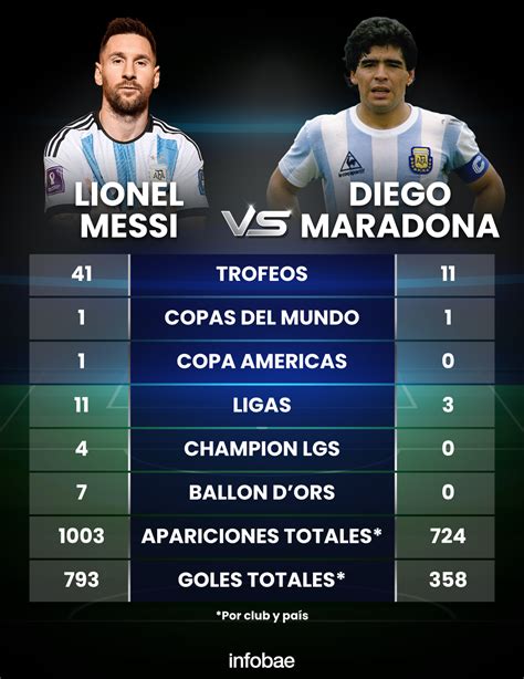 Lionel Messi Vs Diego Maradona Los Números Frente A Frente De Los Máximos ídolos Del Fútbol