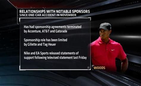 Tiger Woods Loses Another Sponsor ESPN SportsCenter Com ESPN