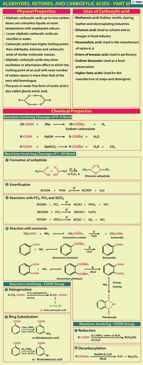 aldehydes and ketones reactions cheat sheet