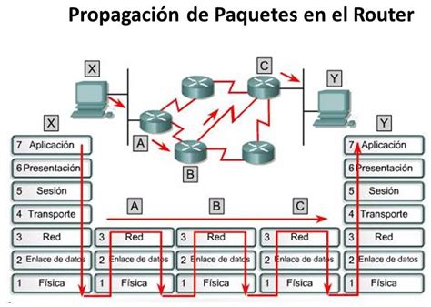 Ti Redes Y Algo Mas Cl07 Introduccion Protocolos Tcpip