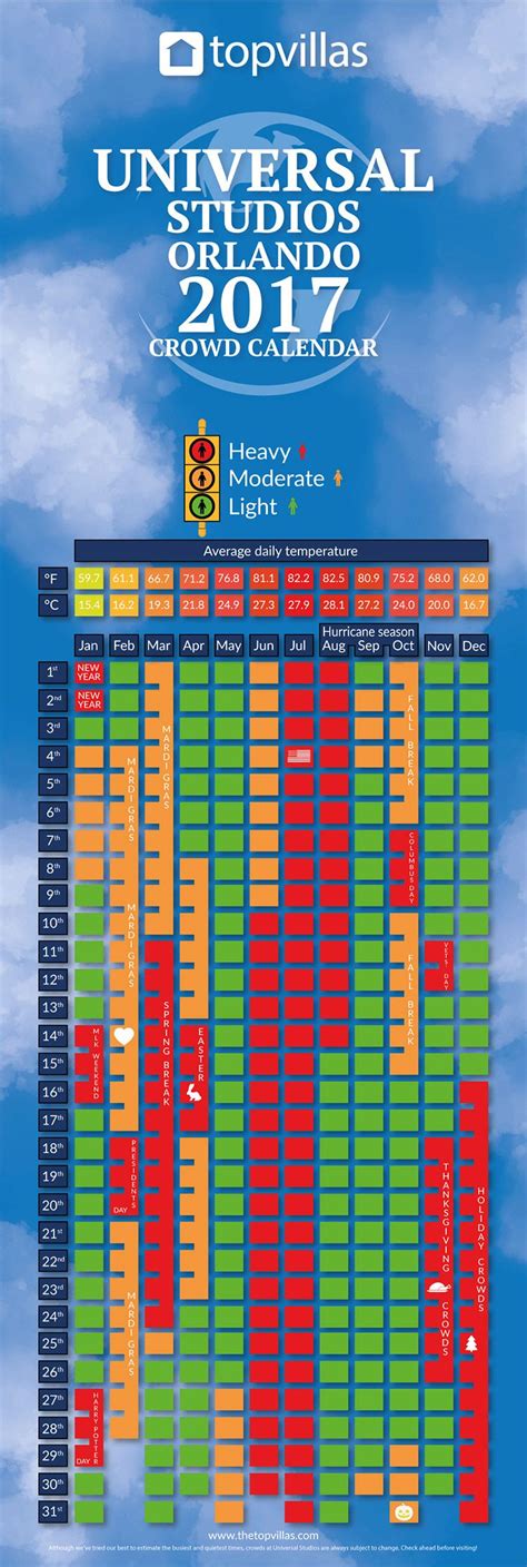 Universal orlando crowd calendar by universal informer. Best Time To Visit Theme Parks In Orlando - Theme Image
