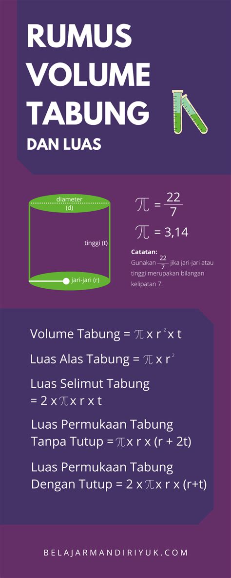 Volume Tabung Rumus Contoh Luas Dan Cara Menghitungnya Riset