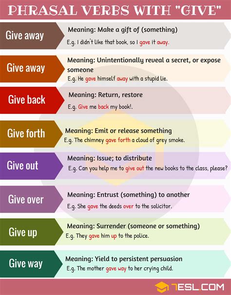 16 Phrasal Verbs With Give In English 7esl