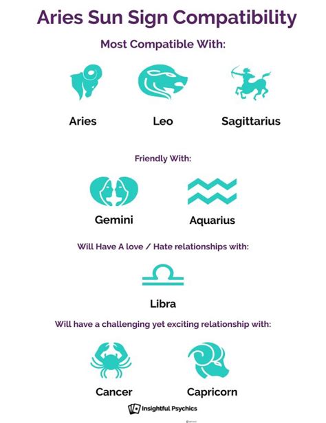 Aries Compatibility Who Do You Match Up With In Dating Sex And