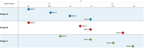 Phase Gate Timelines In Excel Onepager Express