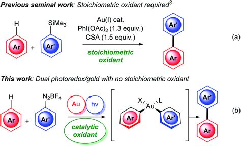 Dual Gold And Photoredox Catalysed Ch Activation Of Arenes For Aryl