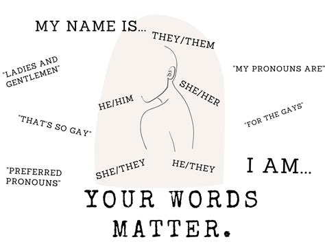 Pathfinder Your Words Matter Expanding Knowledge About The Lgbtq