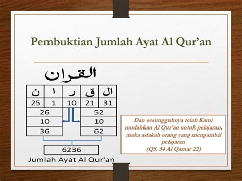 Juz yang paling banyak dipelajari untuk dibaca adalah juz amma atau juz 30. Jumlah Surat, Ayat, Dan Juz Di Dalam Al Quran | Kajian Numerik
