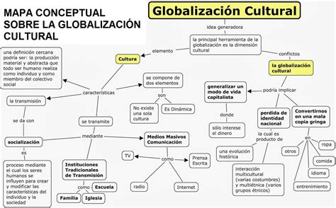 Mapa Conceptual De La Globalización ¡guía Paso A Paso