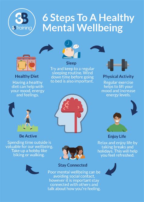 Well being and wellbeing are semantically related in condition topic. Mental Health & Well-being/Resilience - Sandside Lodge ...