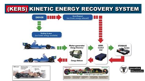 Formula 1 Engine Diagram