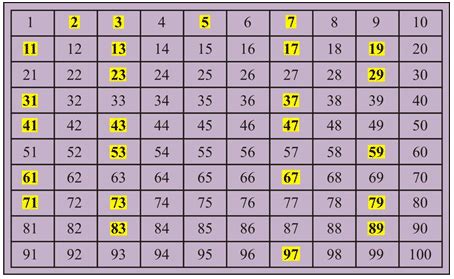 I have a range of random numbers. Is 21 a composite number ONETTECHNOLOGIESINDIA.COM