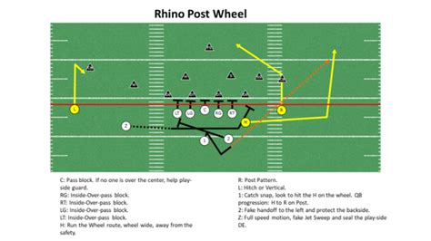 20 Personnel Playbook For Youth Football Spread Offense
