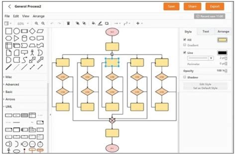 Los 8 Mejores Creadores De Diagramas De Flujo Gratuitos En 2021