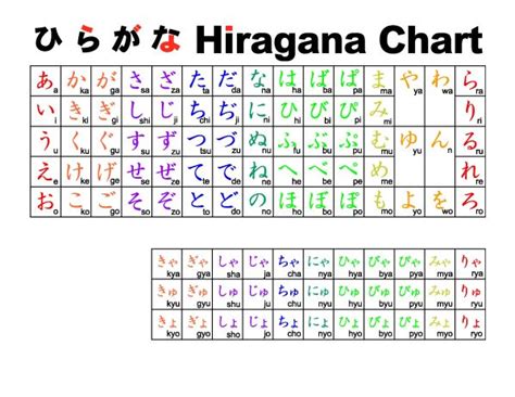 The japanese alphabet is really three writing systems that work together. Japanese Alphabet | Hiragana, Learn japanese words ...
