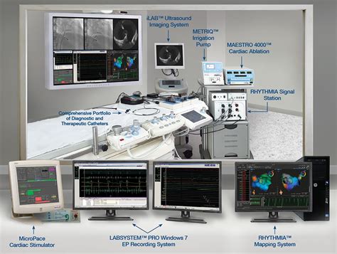 Maestro 4000™ Cardiac Ablation System Boston Scientific