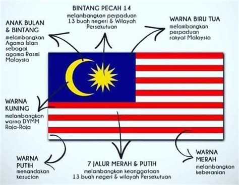 Bendera ini bercorak 14 garis jalur merah dan putih melintang yang sama lebar bermula dengan garis merah di sebelah. Malaysia: Bendera Malaysia ~ Jalur Gemilang