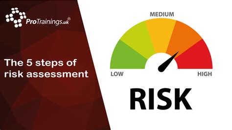 4 Recording And Implementing Your Findings Training How To Risk