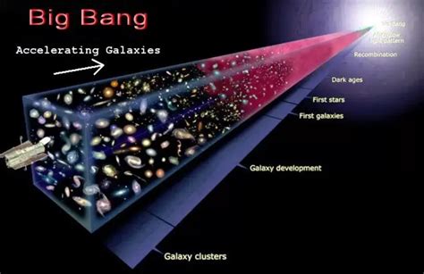 Imagen Explicativa De Las Etapas Del Big Bang Explicacion Net