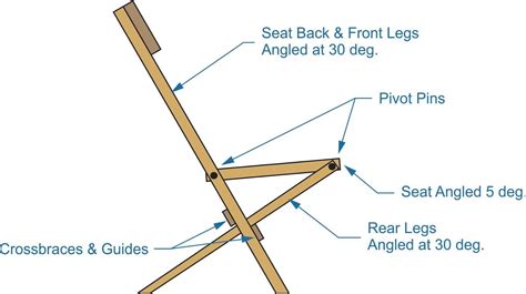 Making A Plywood Chair Mat