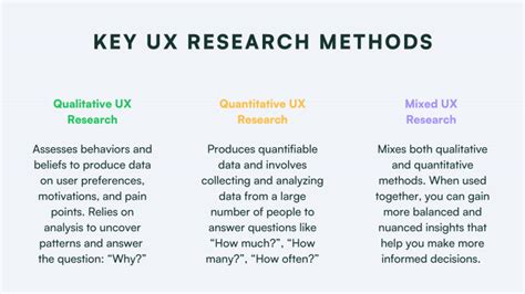 What Is Ux Research And Why User Insights Are Important Chameleon