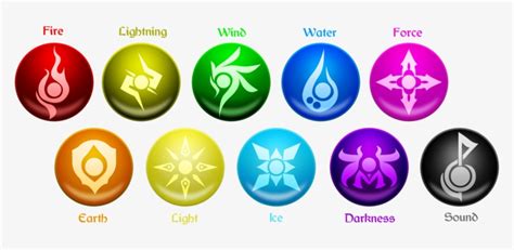 Tales Of Ylemia All Elemental Powers Png Image Transparent Png Free