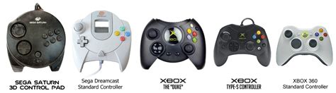 Evolution Of Controllers Gaming