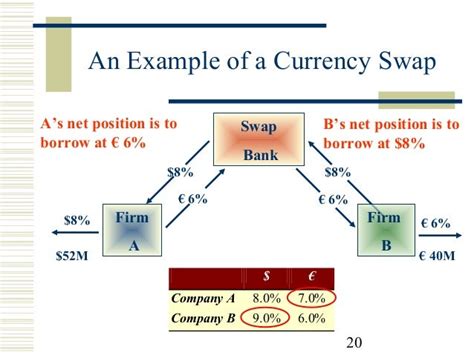Currency Interest Rate Swap Example Currency Exchange Rand To Us Dollar