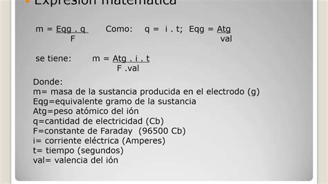 Leyes De Faraday Youtube