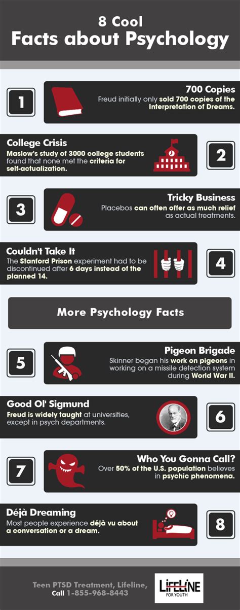 8 Cool Facts About Psychology Shared Info Graphics