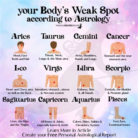 Medical Astrology What S Your Body S Weak Spot Magical Recipes Online Medical Astrology