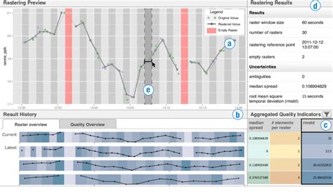 An Overview Of Our Interactive Time Series Rastering Approach A E